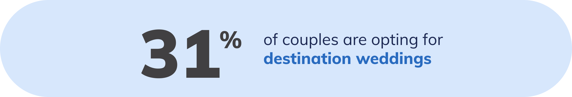 31% of couples are opting for destination weddings in 2026